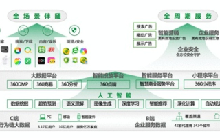 360广告联盟，重塑数字营销新生态的先锋力量