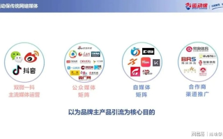 中易广告联盟，打造高效广告投放，助力企业精准营销