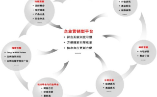 探索全球广告联盟，构建跨国营销新生态