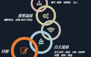 淘宝联盟、百度联盟与谷歌联盟，如何高效利用这些联盟平台提升电商营销效果