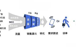 椰子广告联盟，重塑数字营销新生态的先锋力量