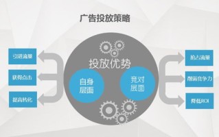 CPA广告是什么？哪些站点适合投放CPA广告？