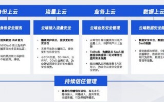 TRC联盟，重塑数字时代的信任与合作新生态