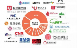 看看版主联盟，打造优质内容社区的秘诀