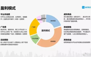 卧富高佣金联盟，重塑财富分配的新模式