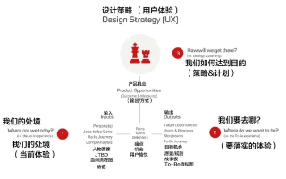 建立一个成功的广告联盟，关键要素与实践指南