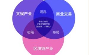 TRC联盟，重塑数字时代版权保护的未来