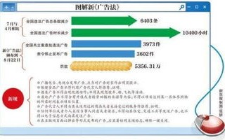 广告联盟如何赚取高收入，策略与实践