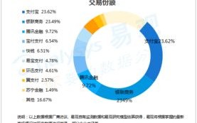 6A日付联盟，重塑支付行业的未来生态