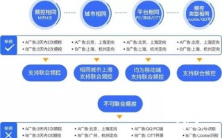 5A广告联盟，打造高效精准广告投放的秘诀