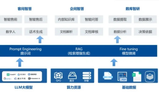 A8无线联盟，重塑未来通信的蓝图