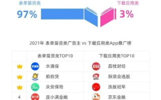 广告联盟的现状与未来展望