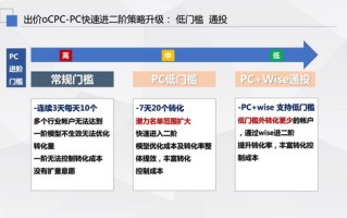 CPAlead广告联盟，解锁数字营销新纪元的高效工具