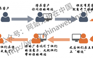芝麻广告联盟，开启精准营销的新篇章