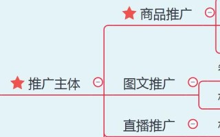 淘宝联盟频道推广，点击与收益之间的奥秘