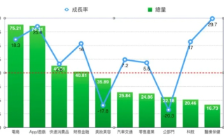 网络广告当天平均扣费单价解析，洞悉数字营销的核心指标