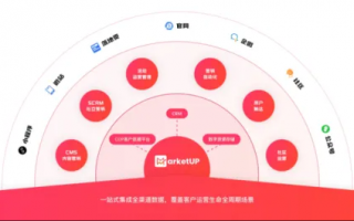 动脉广告联盟，重塑数字营销新生态