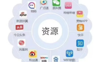 如何做国内广告联盟，吸引流量的技巧与策略