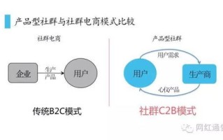 网络广告的收费模式，探索最核心的机制