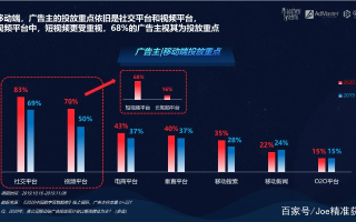 成果网广告联盟，打造高效精准广告投放，助力企业实现营销目标
