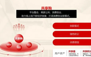高佣金联盟，重塑电商分销格局的共赢模式