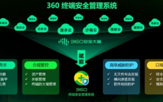 360联盟，重塑数字安全生态，共筑网络安全防线