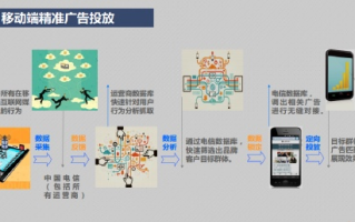 58广告联盟，打造高效营销渠道，引领数字广告新时代