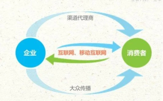 免费广告联盟，开启低成本高效益的营销新时代