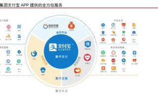 快钱联盟，重塑支付生态，开启财富新纪元