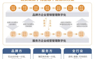 点击广告联盟，重塑数字营销生态的革新力量