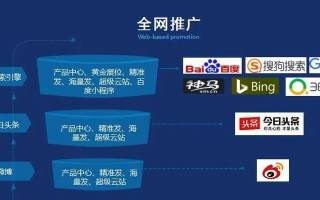 站长广告，精准营销，提升网站流量与收益