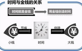 日付联盟，重塑时间管理的未来