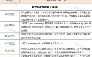 成炫联盟，跨界合作，共创未来