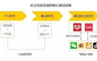CPA2012交友联盟，重塑社交新生态，共筑诚信交友平台
