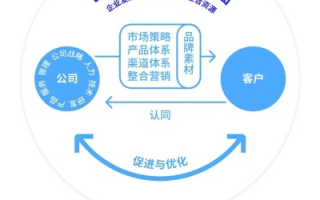 灵麒广告联盟，重塑数字营销新生态的领航者
