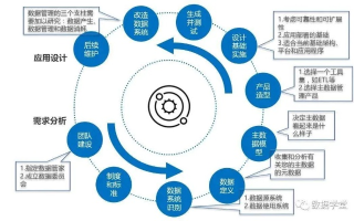 七鱼数据，重塑企业数据管理的未来