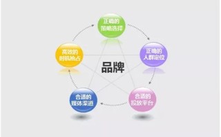 258广告联盟，打造高效广告投放，助力企业精准营销
