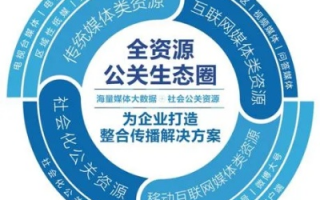 众发广告联盟，重塑数字营销新生态的先锋力量