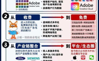 揭秘114广告背后的商业模式与未来趋势