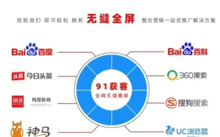 网络广告联盟，中小型网站与广告主共赢的桥梁