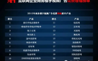 听说3搜广告联盟是网上口碑好的公司，想在3搜广告联盟上落户，谁知道？