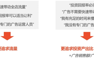 CPC广告优化秘籍，解锁高效投放的五大策略