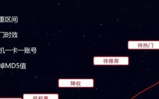 包站收量，精准营销与流量变现的秘诀