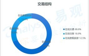 CPA920联盟，重塑数字营销生态的先锋力量