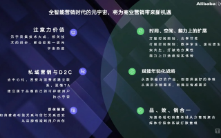 花间CPS/CPA联盟，解锁数字营销新纪元的高效策略