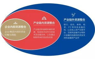 988交换联盟，重塑数字时代的资产管理与价值流通