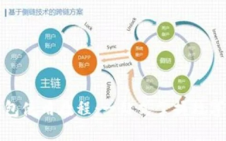探索ONEPTP推广流量联盟，解锁数字营销新纪元