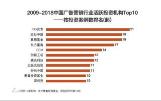 CPC528广告联盟，精准营销与高效转化的行业先锋
