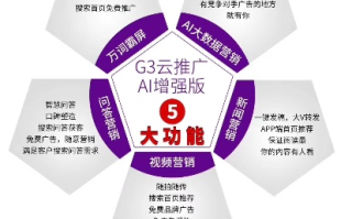 推广易营销联盟，打造高效营销网络，助力企业跨越发展