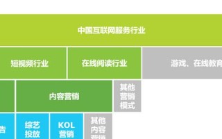 弹窗广告联盟，互联网营销的新挑战与机遇